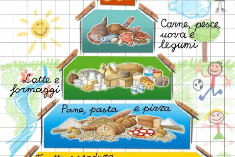 piramide-alimentare