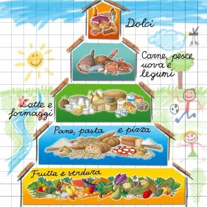 piramide-alimentare