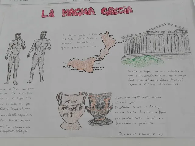 Lavoro di gruppo; cartellone a tema, tecnica mista